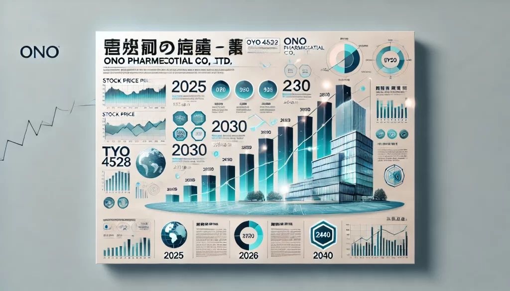 未来の予測に入る前に、まず企業の現在の市場ポジションを理解することが重要です。2024年時点で、小野薬品は堅調な成長を示しており、これは堅固な薬剤パイプラインと成功した商業化戦略によって支えられています。同社の旗艦製品であるオプジーボは、世界市場での勢いを増し続けており、収益に大きく貢献しています。

小野薬品はまた、戦略的な協力や買収を通じてポートフォリオを拡大し、研究開発能力を強化しています。腫瘍学、免疫学、および神経学的障害に対する革新的な治療法に焦点を当てていることは、将来の成長に向けた良い位置付けとなっています。